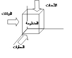 comp