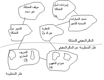 cairo